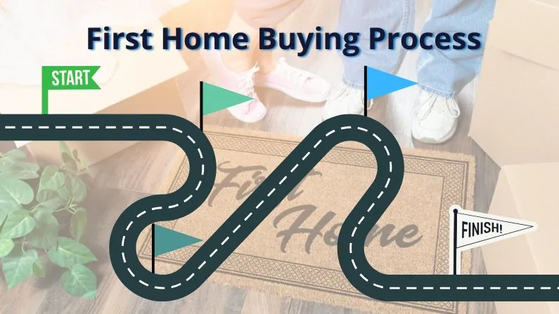 Road map: Buying process from start to finish