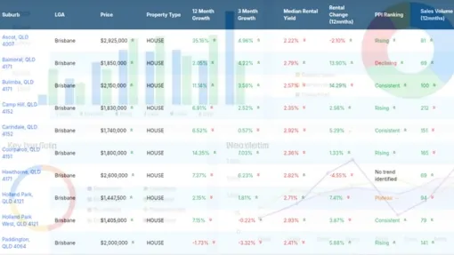 Buyers Agent Brisbane QLD Experts Professional buyers agent in Brisbane<br />