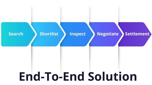 Complete End-to-End Solutions Buyers Agent service by Buyers Scout End-to-end Property Buying Solution</p>
<p>