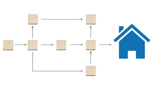 Structured Transparent Process Steps Clear Buyers Agent Process
