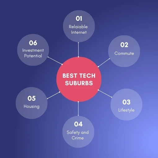 Best Brisbane suburbs IT professionals